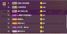 倾颜贺我杰哥荣升公爵的图片