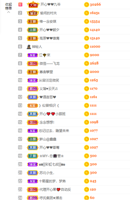 开心❤️❤️果主播照片