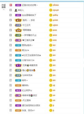 倾颜贺我杰哥荣升公爵的图片