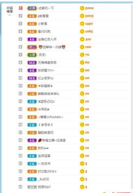 倾颜贺我杰哥荣升公爵的图片