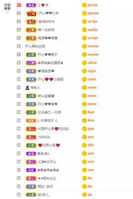 开心❤️❤️果主播照片