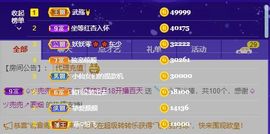 倾颜贺我杰哥荣升公爵的图片