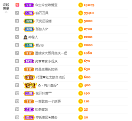 A亮宝充值代理的图片