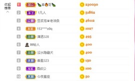 小蝶👑晚上播～的图片
