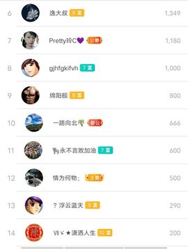 别了，聊聊天主播照片