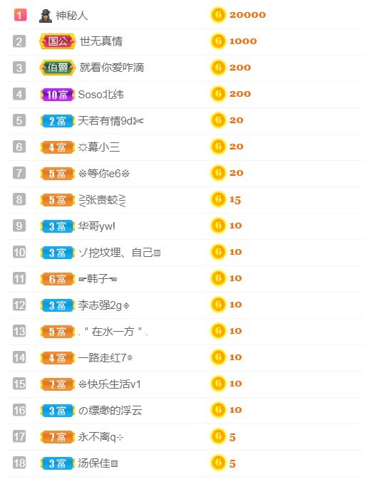 小蛋挞休～的图片