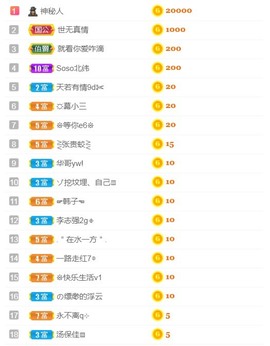 小蛋挞休～主播照片
