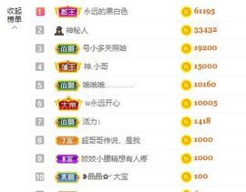 婷儿八月加油主播照片