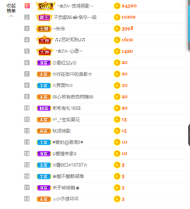 依芝の求百元榜的图片
