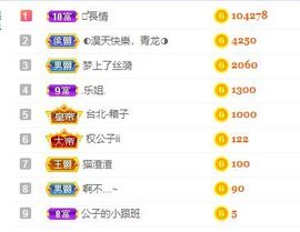 小奶猫谢谢哥哥们主播照片