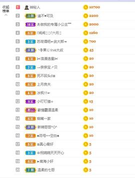 现实✔差距主播照片
