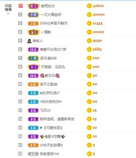 退网了，谢谢大家关心主播照片