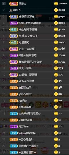 沁馨ღ求百元榜主播照片