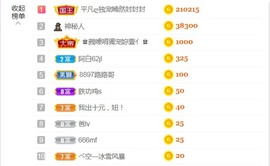 小蛋挞休～主播照片