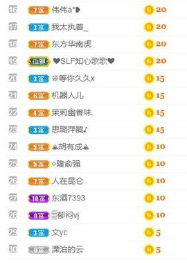 云南壹姐主播照片
