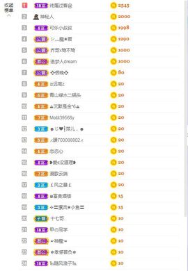 一只柠回老家休主播照片