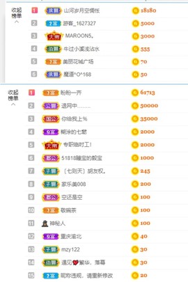 退网了，谢谢大家关心主播照片