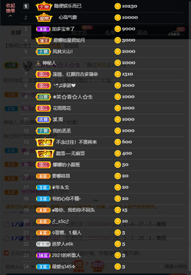 窦窦，家里有事休息了主播照片