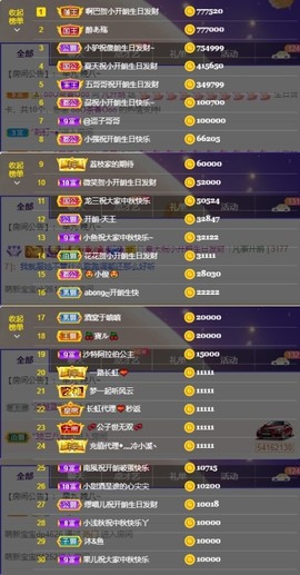 开朗贺coe小楼升级的图片