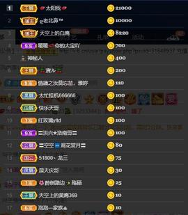28888丶龙三主播照片