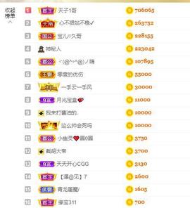 宝儿♚宝儿主播照片