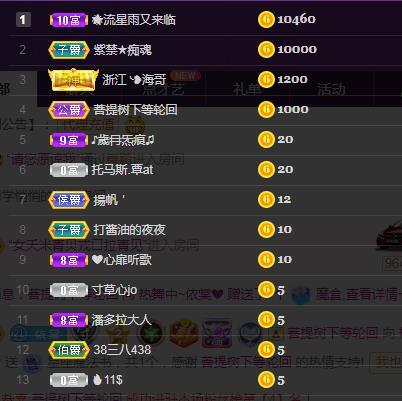 一字马~依棠的图片