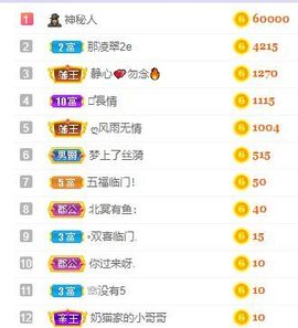 小奶猫谢谢哥哥们主播照片