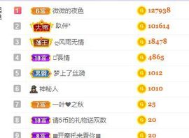 小奶猫谢谢哥哥们主播照片