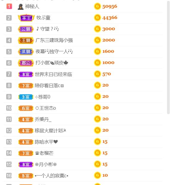 小蛋挞休～的图片