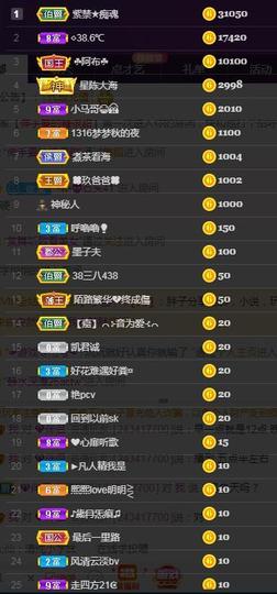 一字马~依棠主播照片