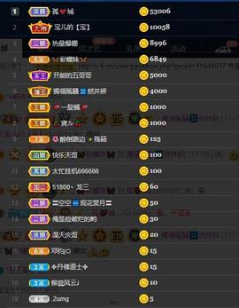 28888丶龙三主播照片