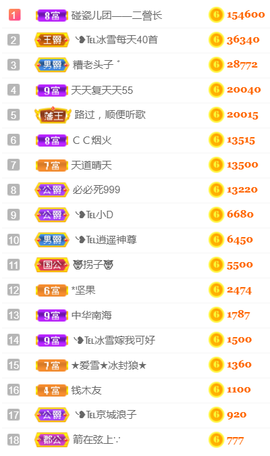╰❥℡冰雪每天40首主播照片