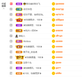 ◐惠主，2388◐的图片