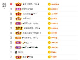 ◐惠主，2388◐的图片