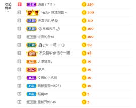 依芝の求百元榜的图片