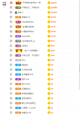 依芝の求百元榜的图片