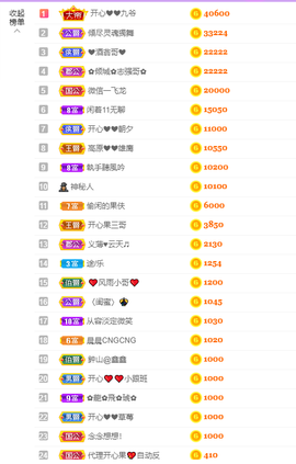 开心❤️❤️果主播照片