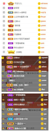 小明月省点电费，休主播照片
