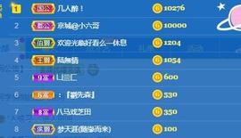 一字马~依棠主播照片