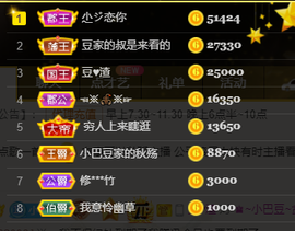 ♚~小巴豆~贪财好色的图片