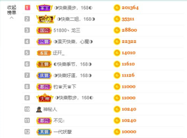 ◐惠主，2388◐的图片