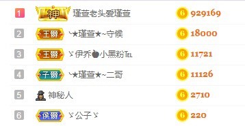 ★︶瑾萱、晚上见的图片
