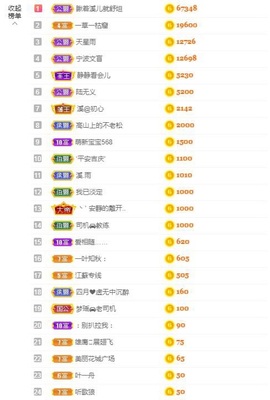 🎵小邓丽君🌺溪儿主播照片