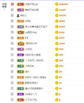心中无结。。主播照片