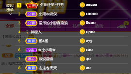 梦然依xin❤️主播照片