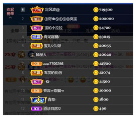 宝儿♚淡忘世界双升主播照片
