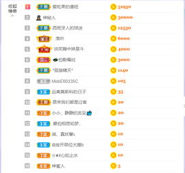 小小、有点甜🐳的图片