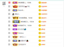 ◐惠主，2388◐的图片