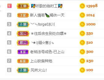 一树梨花压海唐同学☞的图片
