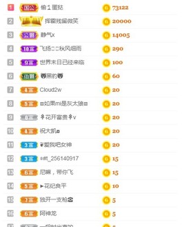 小蛋挞休～主播照片